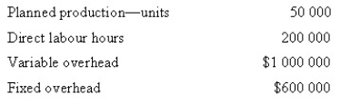 <strong>Hamilton Pty Ltd uses a standard costing system for product costing. The company uses direct labour hours as the cost driver to apply overhead costs. The following amounts were budgeted for the year: The following were the actual results: Calculate the fixed overhead volume variance.</strong> A) $24 000 favourable B) $24 000 unfavourable C) $34 000 favourable D) $10 000 unfavourable