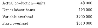 <strong>Hamilton Pty Ltd uses a standard costing system for product costing. The company uses direct labour hours as the cost driver to apply overhead costs. The following amounts were budgeted for the year: The following were the actual results: Calculate the amount of overhead cost applied to work in process inventory.</strong> A) $1 520 000 B) $1 536 000 C) $1 550 000 D) $1 600 000