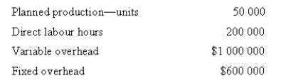 <strong>Hamilton Pty Ltd uses a standard costing system for product costing. The company uses direct labour hours as the cost driver to apply overhead costs. The following amounts were budgeted for the year: The following were the actual results: Calculate the total amount of underapplied or overapplied manufacturing overhead.</strong> A) $80 000 underapplied B) $64 000 underapplied C) $50 000 overapplied D) $24 000 underapplied
