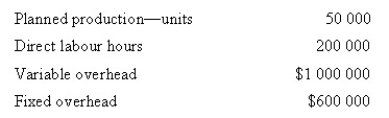 <strong>Hamilton Pty Ltd uses a standard costing system for product costing. The company uses direct labour hours as the cost driver to apply overhead costs. The following amounts were budgeted for the year: The following were the actual results: Calculate the amount of fixed overhead budget variance.</strong> A) $10 000 favourable B) $10 000 unfavourable C) $24 000 favourable D) $34 000 unfavourable