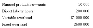 <strong>Hamilton Pty Ltd uses a standard costing system for product costing. The company uses direct labour hours as the cost driver to apply overhead costs. The following amounts were budgeted for the year: The following were the actual results: Calculate the amount of variable overhead spending variance.</strong> A) $25 000 favourable B) $15 000 unfavourable C) $25 000 unfavourable D) $15 000 favourable