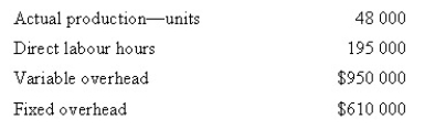 <strong>Hamilton Pty Ltd uses a standard costing system for product costing. The company uses direct labour hours as the cost driver to apply overhead costs. The following amounts were budgeted for the year: The following were the actual results: Calculate the amount of variable overhead spending variance.</strong> A) $25 000 favourable B) $15 000 unfavourable C) $25 000 unfavourable D) $15 000 favourable