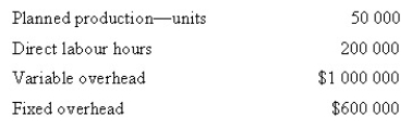 <strong>Hamilton Pty Ltd uses a standard costing system for product costing. The company uses direct labour hours as the cost driver to apply overhead costs. The following amounts were budgeted for the year: The following were the actual results: Calculate the amount of variable overhead efficiency variance.</strong> A) $25 000 favourable B) $25 000 unfavourable C) $15 000 favourable D) $15 000 unfavourable