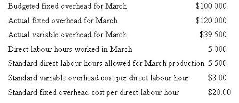 Use the following data to determine the company's variable overhead spending variance for March. <underLine> A.</underLine> $500 favourable B. $500 unfavourable C. $4500 favourable D. $4500 unfavourable