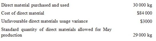 <strong>Given the following information, calculate the materials price variance: </strong> A) $2800 (F) B) $2800 (U) C) $6000 (U) D) $6000 (F)