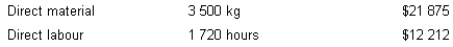<strong>Flexer Company Ltd has set the following standards for the production of one unit of product. Normal production each month is 500 units. During June, actual production amounted to 420 units. All direct material was purchased and used this month. Actual cost amounted to: Determine the direct labour rate variance for June production.</strong> A) $280 (U) B) $172 (U) C) $200 (U) D) $168 (U)