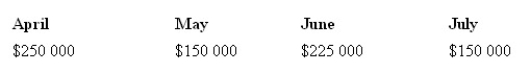 <strong>Lee's Appliances forecasts the following sales figures for the next four months. Cash sales average 10 per cent of total sales and credit sales are collected 50 per cent in the month of sale and 50 per cent in the month following sale. What is Lee's estimated accounts receivable balance on July 31?</strong> A) $150 000 B) $135 000 C) $75 000 D) $67 500