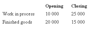 <strong>The following is the forecast level of inventory (in units) for Aardvark Ltd. If the company plans to sell 320 000 units, how many will they need to produce during the period?</strong> A) 330 000 B) 315 000 C) 305 000 D) 320 000