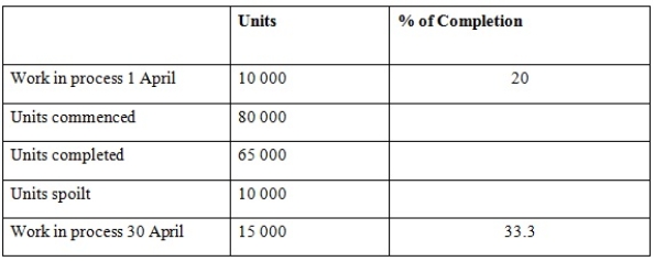 <strong>The following data apply to Zilch Ltd in its mixing department for the month of April. All material is introduced at the start of the process and conversion occurs evenly through the process. Spoilage occurred at the midpoint in the process. Using the weighted average method, what are the equivalent units for conversion?</strong> A) 85 000 B) 75 000 C) 77 000 D) 82 000
