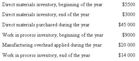 <strong>The following data apply to Stratford Ltd Predetermined overhead rate-200 per cent of direct labour cost Calculate the amount of direct labour cost incurred during the year.</strong> A) $20 000 B) $18 000 C) $10 000 D) None of the given answers