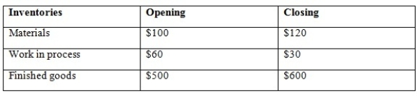 <strong>Select the relevant information from the following, and calculate the cost of goods available for sale: Total manufacturing costs were $5390. Cost of goods available for sale is:</strong> A) $5300 B) $5320 C) $5920 D) None of the given answers
