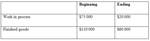 <strong>Richardson & Sons purchased direct material worth $15 000 during the most recent period. At the end of the period the direct material account balance was $6000 larger than the beginning balance. Cost of goods sold was $150 000. Overhead is applied at 50 per cent of direct labour cost. Other account balances are: What is the amount of prime cost added to production for the period?</strong> A) $9000 B) $29 000 C) $33 000 D) $36 000