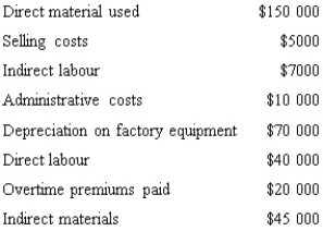 <strong>Refer to the following data. The non-manufacturing costs are:</strong> A) $15 000 B) $70 000 C) $182 000 D) $372 000