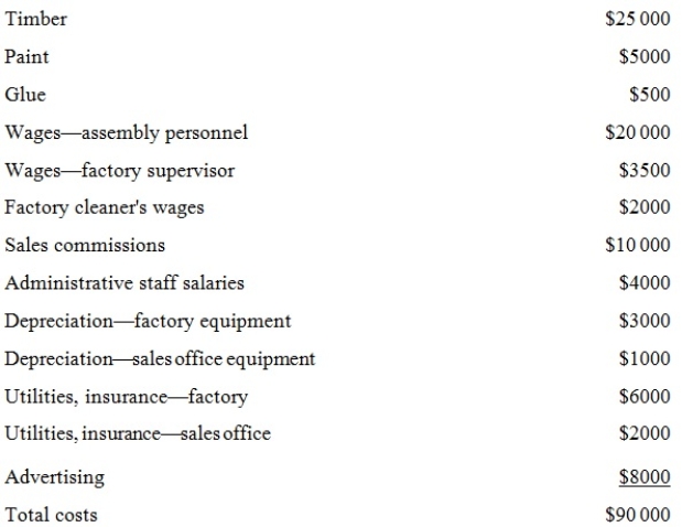 <strong>The Casual Furniture Company manufactures outdoor furniture and incurred the following costs during the month of January: The product costs are:</strong> A) $90 000. B) $83 000. C) $65 000. D) $63 000.