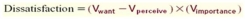 <strong>According to the value-percept theory,the relation between Dissatisfaction,Value (importance)and Value (want)is given by:</strong> A)   B)   C)   D)   <div style=padding-top: 35px> 