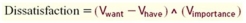 <strong>According to the value-percept theory,the relation between Dissatisfaction,Value (importance)and Value (want)is given by:</strong> A)   B)   C)   D)   <div style=padding-top: 35px> 