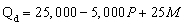 A consulting company estimated market demand and supply in a perfectly competitive industry and obtained the following results: where P is price,M is income,and is the price of a key input.The forecasts for the next year are = $15,000 and = $20.Average variable cost is estimated to be Total fixed cost will be $6,000 next year.What is the firm's minimum average variable cost?