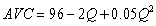 <strong>average variable cost function is estimated as Which of the following cost functions is associated with this estimate?</strong> A)SMC = 96 - 4Q + 0.1Q<sup>2</sup> B)TVC = 96Q - 2Q<sup>2</sup> + 0.05Q<sup>3</sup> C)TVC = 96Q + 4Q<sup>2</sup> + 0.15Q<sup>3</sup> D)SMC = 96 - 4Q + 0.15Q<sup>2</sup> E)both b and d