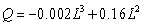 <strong>A short-run production function was estimated as At 60 units of labor,what is average product?</strong> A)9.4 B)8.6 C)3.7 D)2.4 E)6.4