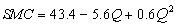<strong>Straker Industries estimated its short-run costs using a U-shaped average variable cost function of the form and obtained the following results.Total fixed cost TFC)at Straker Industries is $1,000. The estimated short-run marginal cost function SMC)at Straker Industries is:</strong> A) B) C) D)