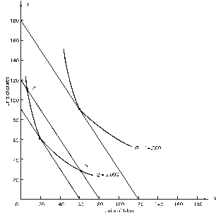 Refer to the following graph.The price of capital r)is $20. What combination of K and L should the firm choose to produce 14,000 units of output at the lowest cost?
