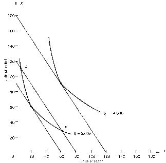 Refer to the following graph.The price of capital r)is $20. At the optimal combination of inputs for producing 14,000 units of output,what is the marginal rate of technical substitution?