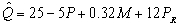<strong>a.complements since the coefficient on M is positive. b.substitutes since the coefficient on M is positive. c.complements since the coefficient on is positive. d.substitutes since the coefficient on is positive. estimated demand for a good is where Q is the quantity demanded of the good,P is the price of the good,M is income,and is the price of related good R.If income decreases by $1,000,all else constant,quantity demanded will ________ by _________ units.</strong> A)decrease; 320 units B)increase; 3.2 units C)decrease; 1200 units D)increase; 500 units E)decrease; 500 units