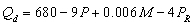 Use the following general linear demand relation: where M is income and is the price of a related good,R.If M = $15,000 and = $20 and the supply function is ,then,when the price of the good is $40,