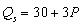 Use the following general linear demand relation: where M is income and is the price of a related good,R.If M = $15,000 and = $20 and the supply function is ,then,when the price of the good is $40,