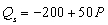 Use the following demand and supply functions: Demand: Supply: Equilibrium price and output are