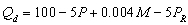 Use the following general linear demand relation: where P is the price of good X,M is income,and is the price of a related good,R.What is the demand function when M = $50,000 and = $10?