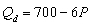 <strong>Use the following general linear supply function: where is the quantity supplied of the good,P is the price of the good, is the price of an input,and F is the number of firms producing the good.Suppose = $40,F = 50,and the demand function is ,then if government sets a price of $30 what will be the result?</strong> A)a shortage of 120 B)a surplus of 120 C)a shortage of 160 D)a surplus of 160