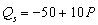 <strong>If the current price of a good is $10,market demand is ,and market supply is ,then</strong> A)more of the good is being produced than people want to buy. B)a lower price will increase the shortage. C)at the current price there is excess demand,or a shortage,of 150 units. D)Both b and c E)All of the above