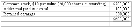 Panton, Inc.acquired 18,000 shares of Glotfelty Corp.several years ago for $30 per share when Glotfelty had a book value of $450,000.Before and after that time, Glotfelty's stock traded at $30 per share.At the present time, Glotfelty reports the following stockholders' equity: Glotfelty issues 5,000 shares of previously unissued stock to Panton for $35 per share. Required: Describe how this transaction would affect Panton's books.