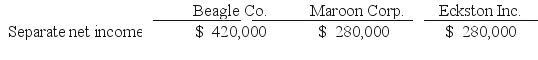 <strong> The accrual-based net income of Eckston Inc.is calculated to be</strong> A) $234,000. B) $211,000. C) $221,000. D) $224,000. E) $246,000.