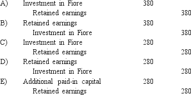 <strong>Assume the initial value method is used.In the year subsequent to acquisition, what additional worksheet entry must be made for consolidation purposes that is not required for the equity method? </strong> A) Entry A. B) Entry B. C) Entry C. D) Entry D. E) Entry E.