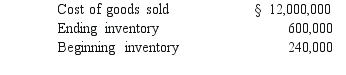 <strong>A U.S.company's foreign subsidiary had the following amounts in stickles (§) in 2018: The average exchange rate during 2018 was §1 = $.96.The beginning inventory was acquired when the exchange rate was §1 = $1.20.The ending inventory was acquired when the exchange rate was §1 = $.90.The exchange rate at December 31, 2018 was §1 = $.84.Assuming that the foreign country had a highly inflationary economy, at what amount should the foreign subsidiary's cost of goods sold have been reflected in the 2018 U.S.dollar income statement?</strong> A) $11,253,600. B) $11,577,600. C) $11,649,600. D) $11,613,600. E) $11,523,600.