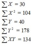 An experiment was performed on a certain metal to determine if the strength is a function of heating time.Results based on 10 metal sheets are given below.Use the simple linear regression model. Determine SSE and SS(Total).