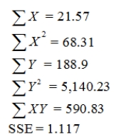 A data set with 7 observations yielded the following.Use the simple linear regression model. Find the estimated slope.