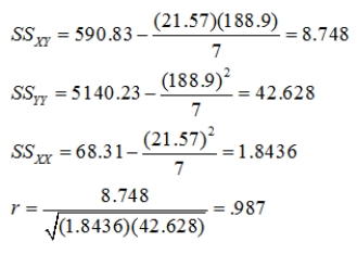 r = .987  