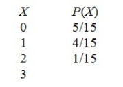 <strong>Using the following probability distribution table of the random variable x,what is the probability of x = 3? </strong> A) 3/15 B) 5/15 C) 1/15 D) 2/15
