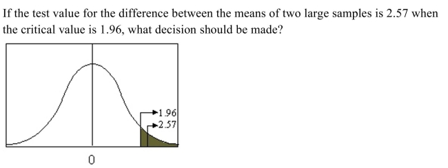 <strong> </strong> A) Accept the null hypothesis. B) Reject the alternative hypothesis. C) Reject the null hypothesis. D) Accept the equality hypothesis.