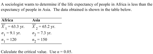 <strong> </strong> A) -2.58 B) -2.33 C) -1.65 D) -1.96