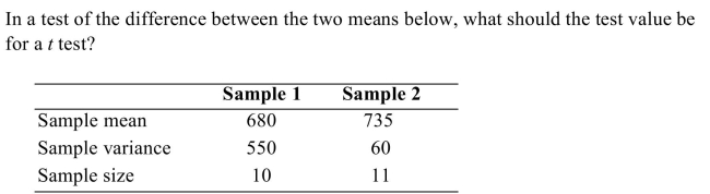 <strong> </strong> A) -0.31 B) -0.91 C) -7.07 D) -0.11