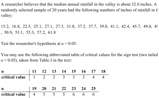 <strong> </strong> A) Accept, because the test value 7 is greater than the critical value 4. B) Accept, because the test value 7 is greater than the critical value 5. C) Reject, because the test value 6 is greater than the critical value 4. D) Reject, because the test value 6 is greater than the critical value 5.