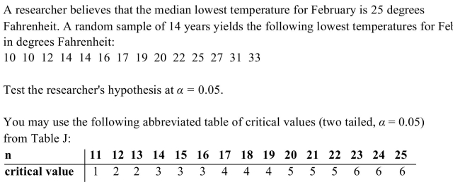 <strong> </strong> A) Do not reject the claim because the test value 3 is equal to the critical value B) Reject the claim because the test value 4 is more than the critical value 3. C) Do not reject the claim because the test value 3 is more than the critical value D) Reject the claim because the test value 4 is more than the critical value 2.