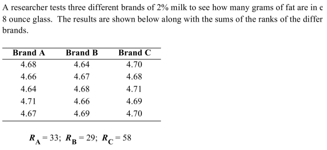 <strong> What is the test value for the Kruskal-Wallis test?</strong> A) 8.16 B) -8.98 C) 4.94 D) 11.19