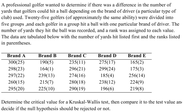 <strong> </strong> A) The test value is lower than the critical value, so the decision is to not reject the null hypothesis. There is not enough evidence to support the claim that these brands of Driver affect the distance a player can hit the ball. B) The test value is lower than the critical value, so the decision is to reject the null hypothesis. There is enough evidence to support the claim that the brand of driver Does affect the distance a player can hit the ball. C) The test value is higher than the critical value, so the decision is to not reject the null hypothesis. There is not enough evidence to support the claim that these brands Of driver affect the distance a player can hit the ball. D) The test value is higher than the critical value, so the decision is to reject the null hypothesis. There is enough evidence to support the claim that the brand of driver Does affect the distance a player can hit the ball.