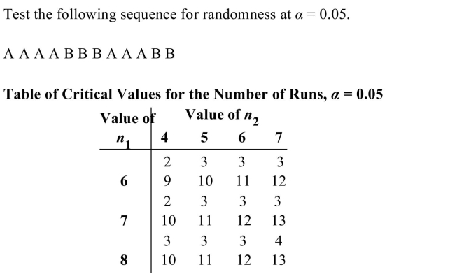 <strong> </strong> A) Do not reject the hypothesis that the sequence is random, because the test value 3 is between the critical values 3 and 10. B) Do not reject the hypothesis that the sequence is random, because the test value 4 is between the critical values 3 and 11. C) Do not reject the hypothesis that the sequence is random, because the test value 5 is outside the critical values 3 and 12. D) Reject the hypothesis that the sequence is random, because the test value 3 is between the critical values 3 and 11.