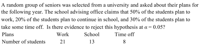 <strong> </strong> A) There is evidence to reject the claim that the students' plans are distributed as claimed because the test value 4.198 < 5.991 B) There is evidence to reject the claim that the students' plans are distributed as claimed because the test value 4.198 < 7.815 C) There is not evidence to reject the claim that the students' plans are distributed as claimed because the test value 4.198 < 5.991 D) There is not evidence to reject the claim that the students' plans are distributed as claimed because the test value 4.198 < 7.815